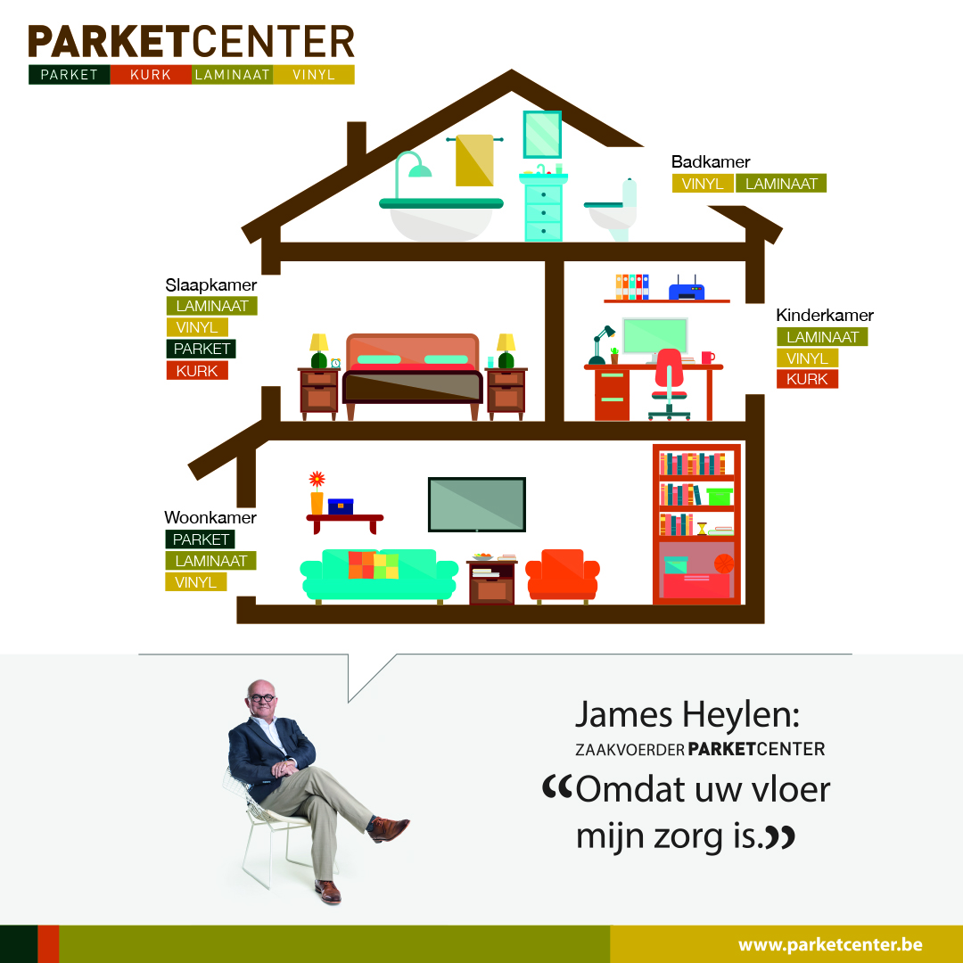 Parketcenter infographic vloeren mobiel